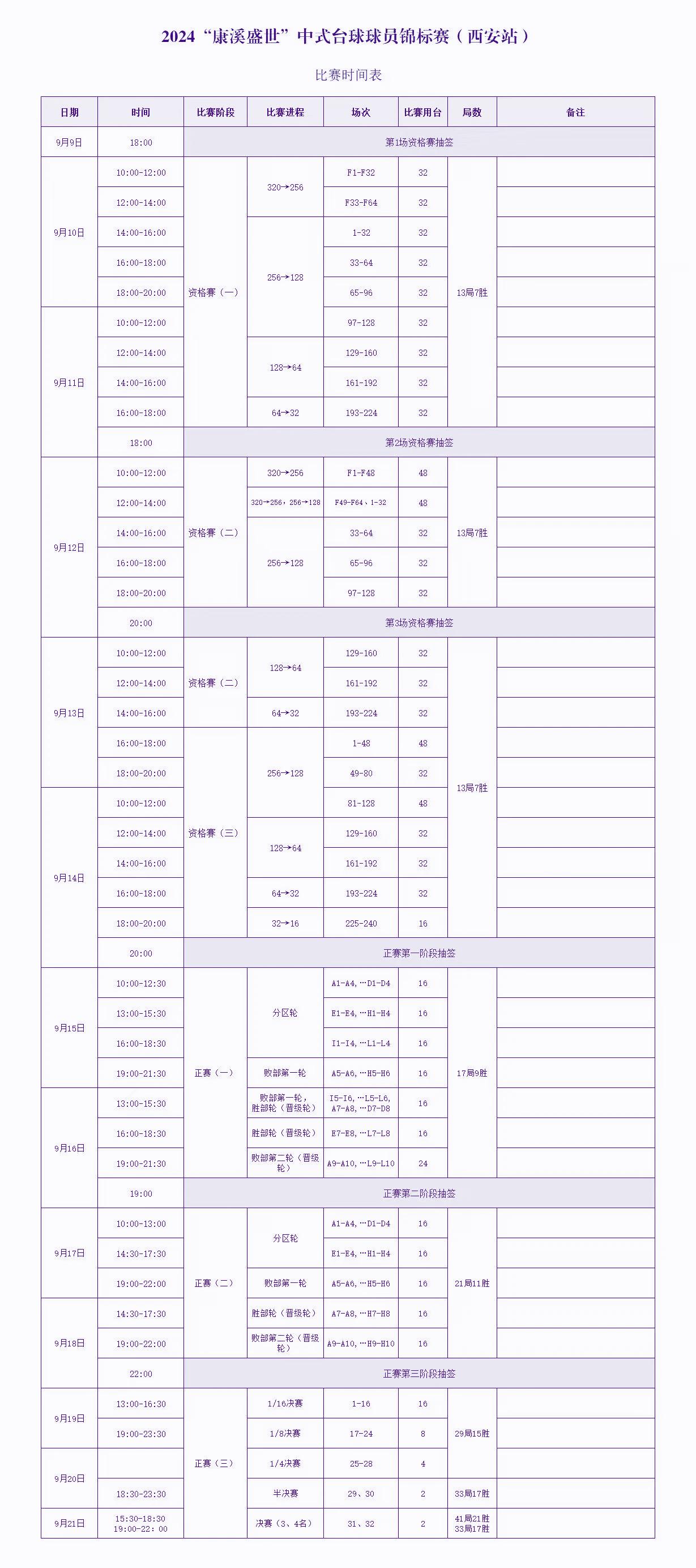 康溪|中式台球球员锦标赛济南站·时间表 康溪|中式台球球员锦标赛济南站·时间表