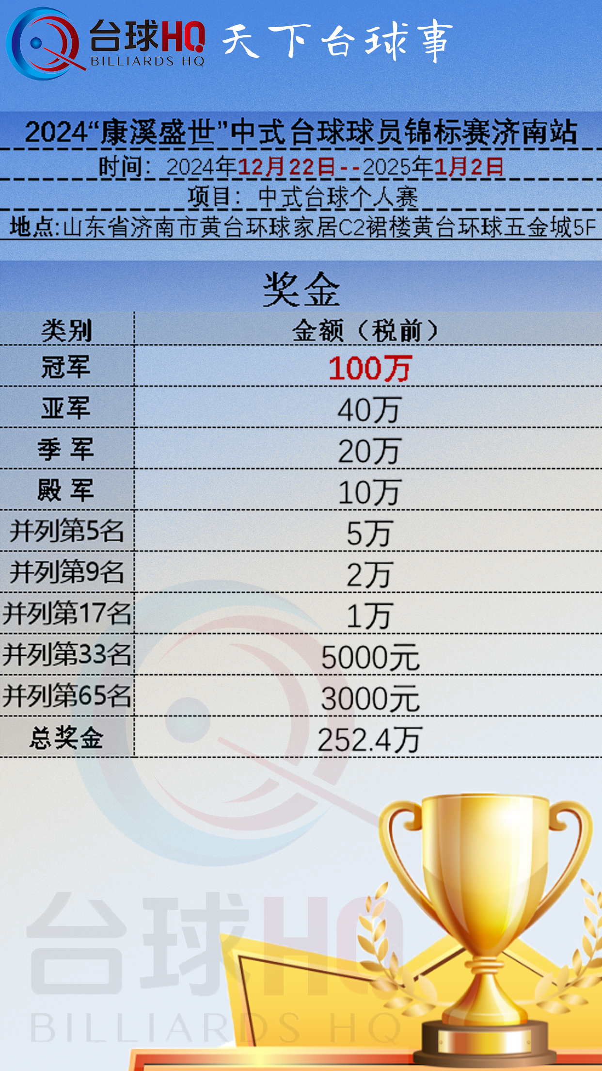 康溪|中式台球球员锦标赛济南站·奖金地点 康溪|中式台球球员锦标赛济南站·奖金地点