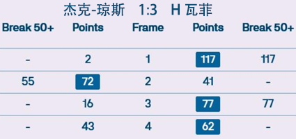 2025冠军联赛第一组·比分播报 2025冠军联赛第一组·比分播报