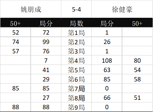 CBSA中巡赛海宁站·比分播报 CBSA中巡赛海宁站·比分播报