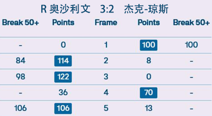2025冠军联赛第三组·比分播报 2025冠军联赛第三组·比分播报