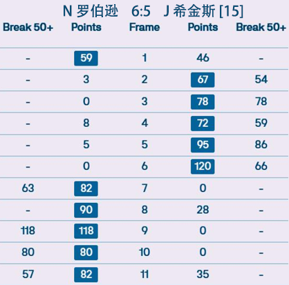 2025大师赛·比分播报·墨菲147！