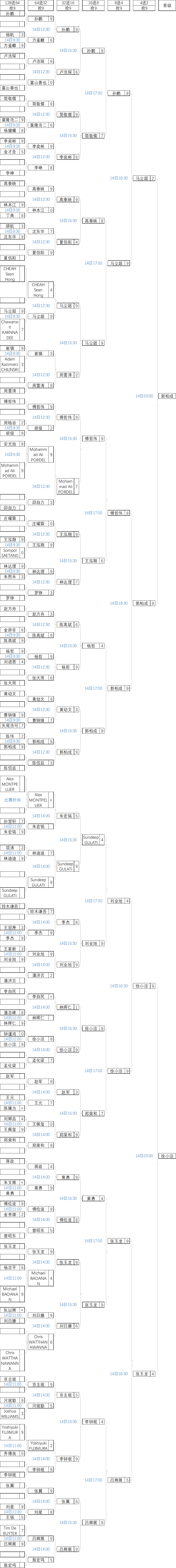 WPA唐城9球中国赛·会外赛男子组对阵表