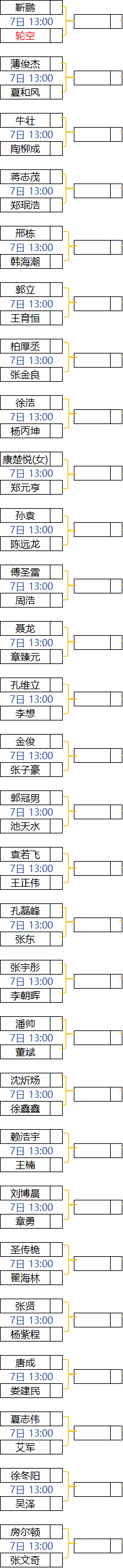 奥塞|中式台球巡回赛（合肥站）·对阵表·申重阳夺冠获50w奖金