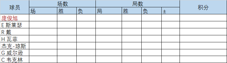 2025冠军联赛第一组·赛果·瓦菲夺冠! 2025冠军联赛第一组·赛果·瓦菲夺冠!