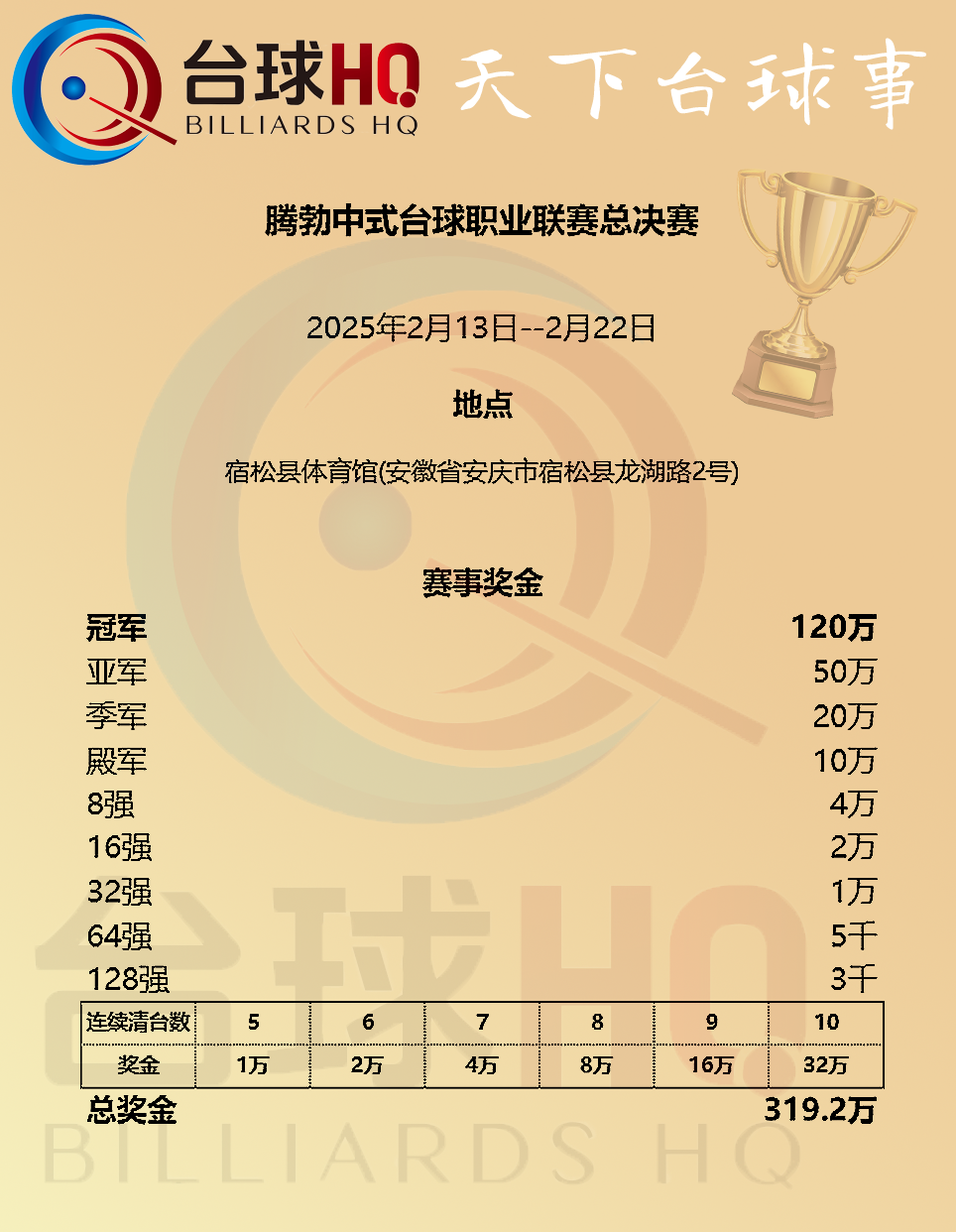 腾勃|中式台球职业联赛总决赛·奖金·地点 腾勃|中式台球职业联赛总决赛·奖金·地点