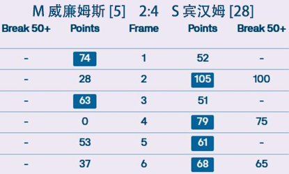 2025世界大奖赛·比分播报