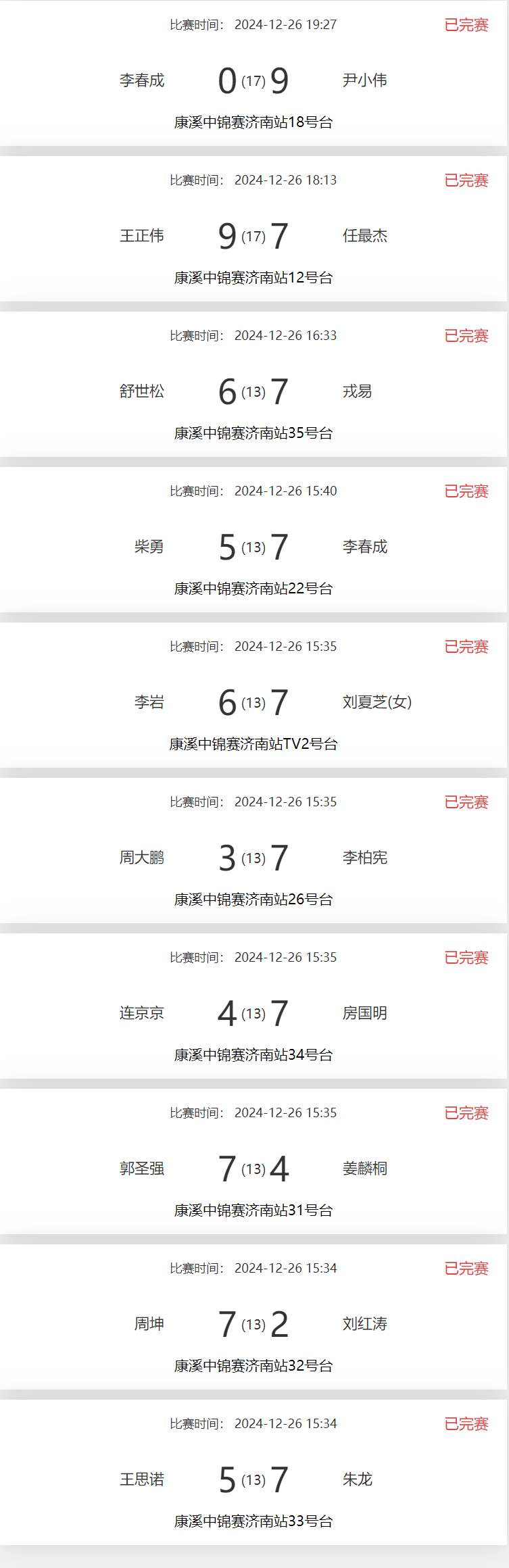 康溪|中式台球球员锦标赛济南站·比分播报(资) 康溪|中式台球球员锦标赛济南站·比分播报(资)