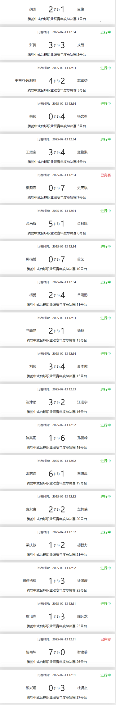 腾勃|中式台球职业联赛总决赛·比分播报(资) 腾勃|中式台球职业联赛总决赛·比分播报(资)