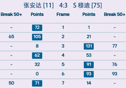 2024苏格兰公开赛·比分播报