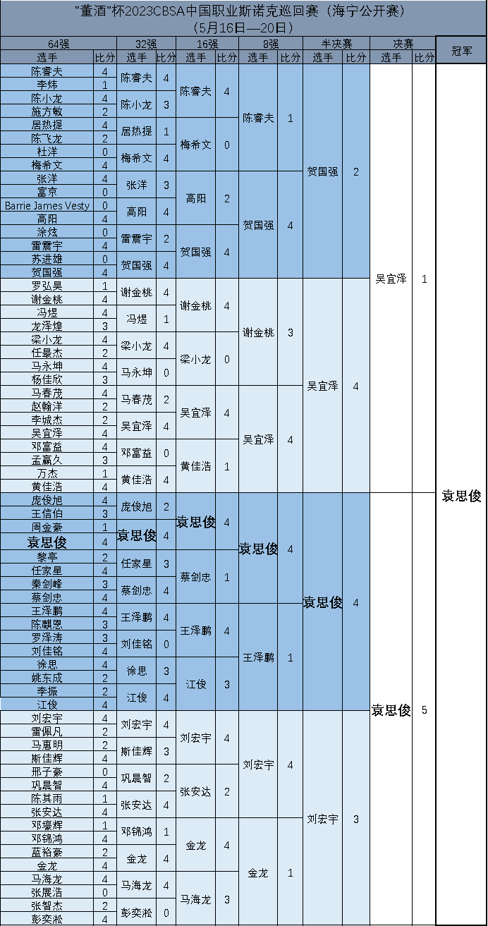 2023年海宁公开赛 2023年海宁公开赛