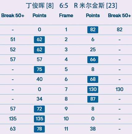 2024英国锦标赛·比分播报·张安达147！
