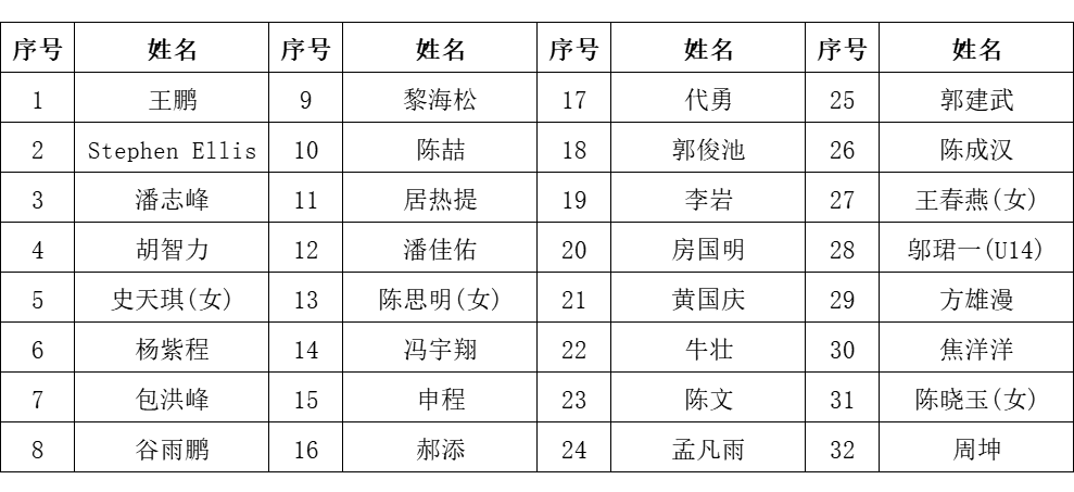 【精彩吧】腾勃|中式台球职业联赛总决赛 【精彩吧】腾勃|中式台球职业联赛总决赛