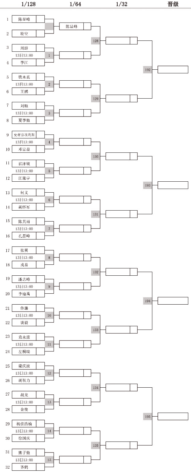 腾勃|中式台球职业联赛总决赛·对阵表·赵汝亮夺冠得120万大奖! 腾勃|中式台球职业联赛总决赛·对阵表·赵汝亮夺冠得120万大奖!