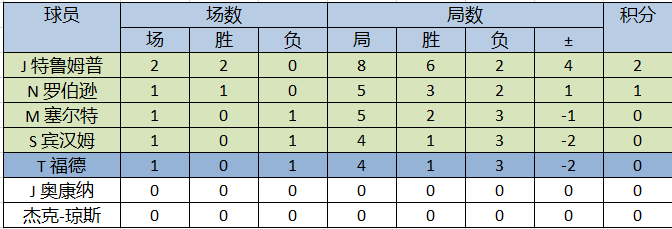 2025冠军联赛第五组·赛果[塞尔特夺冠]