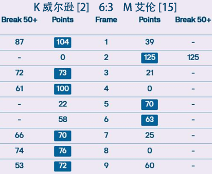 2025球员锦标赛·比分播报