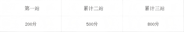 腾勃|中式台球职业联赛2024-2025年度积分排名(宿松总决赛后) 腾勃|中式台球职业联赛2024-2025年度积分排名(宿松总决赛后)