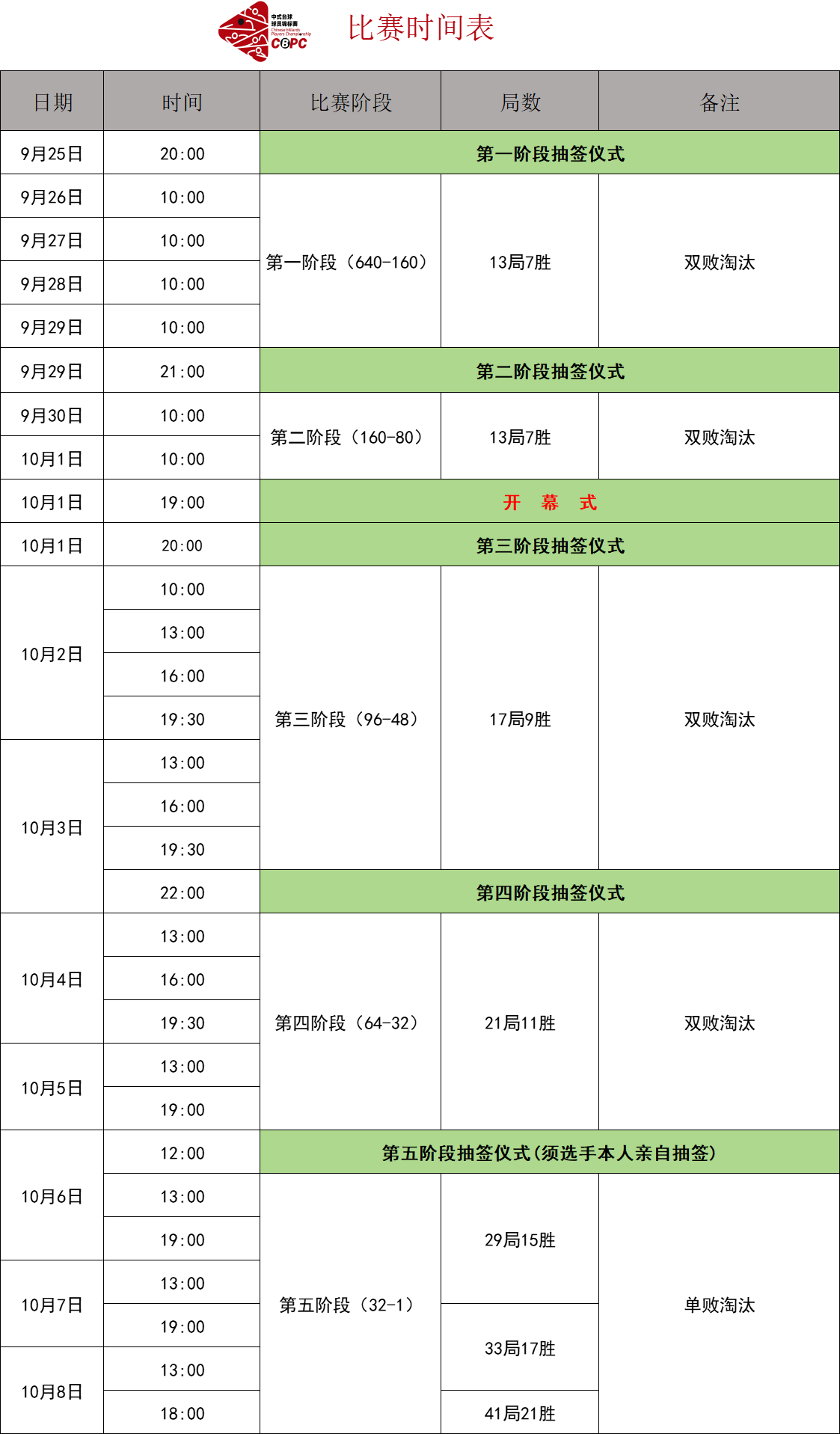 康溪 | 中式台球球员锦标赛(沈阳站)·赛程表 康溪 | 中式台球球员锦标赛(沈阳站)·赛程表