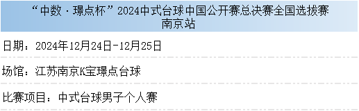 中式中国赛总决赛·资格赛[12.24-1.15]
