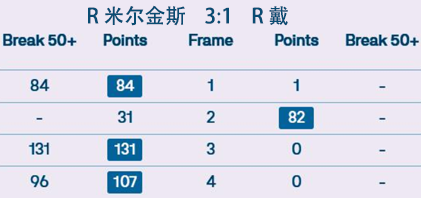 2025冠军联赛第二组·比分播报 2025冠军联赛第二组·比分播报