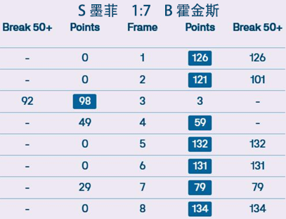 【赛程报道】2025巡回锦标赛·比分播报
