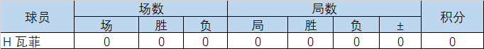 2025冠军联赛胜者组·赛果·塞尔比夺冠! 2025冠军联赛胜者组·赛果·塞尔比夺冠!