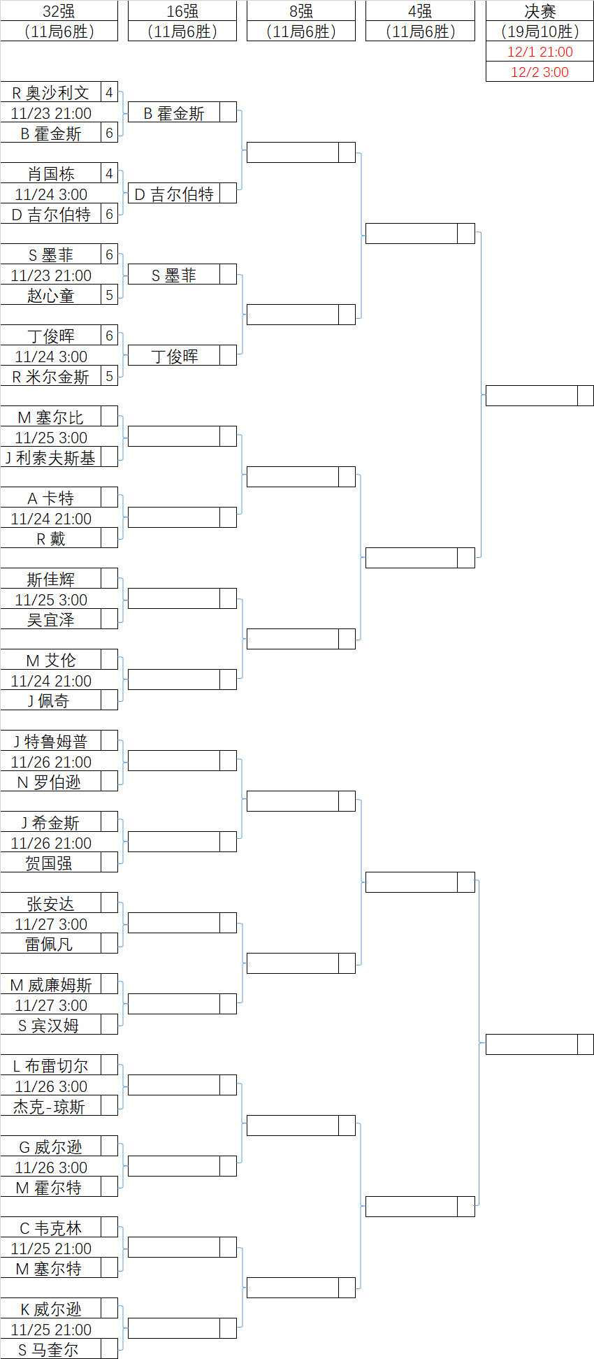 2024英国锦标赛正赛·对阵表·单杆榜