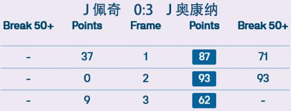 2025冠军联赛第四组·比分播报 2025冠军联赛第四组·比分播报